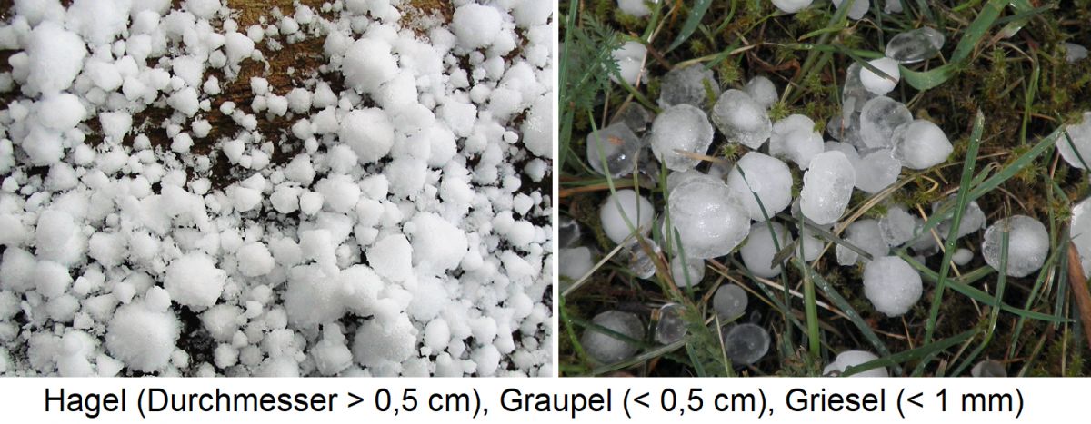 Hagel (> 0,5 cm), Graupel (< 0,5 cm) und Griesel (< 1 mm)