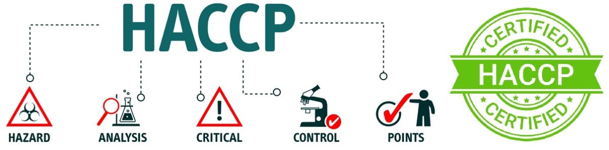 HACCP - Diagramm und Logo
