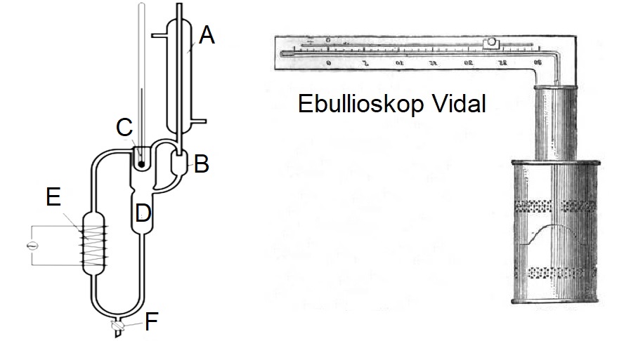 Malligand-Gerät - Ebullioskope
